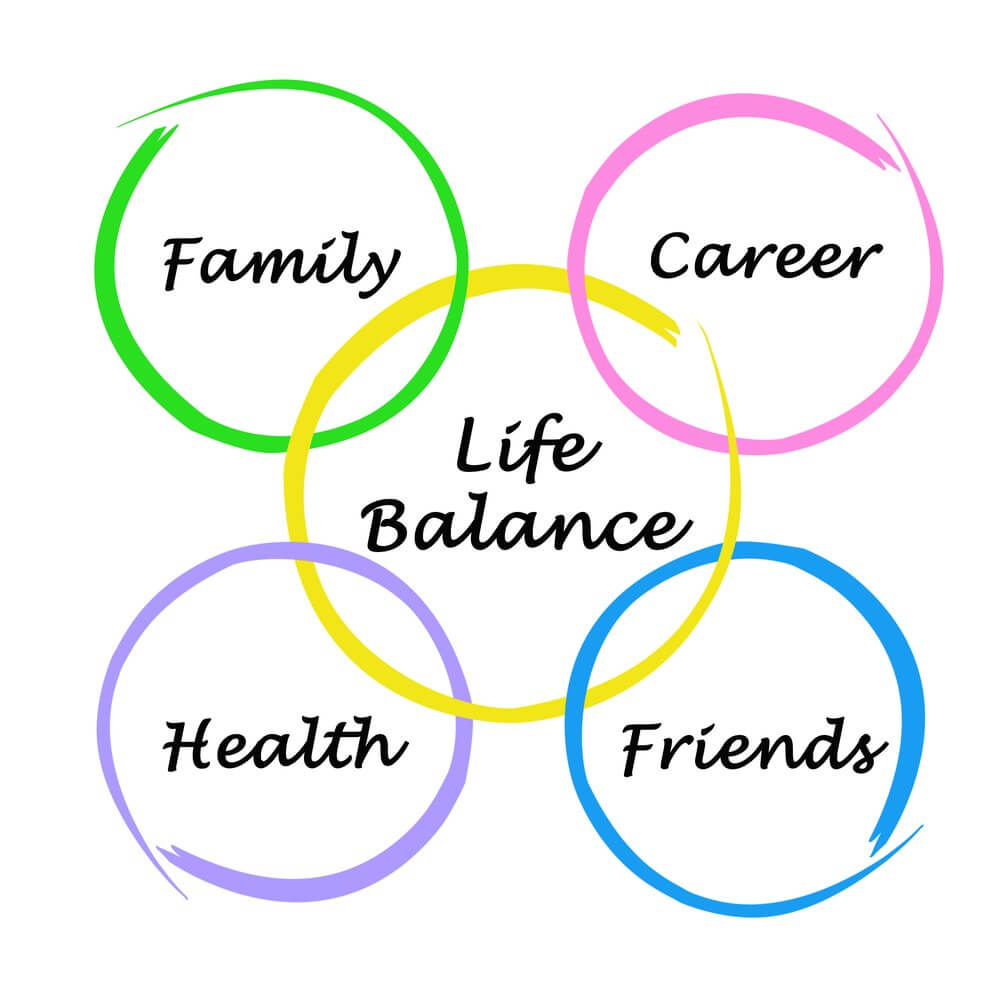 Life Balance