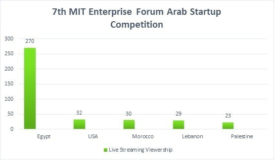 mit livestreaming viewership