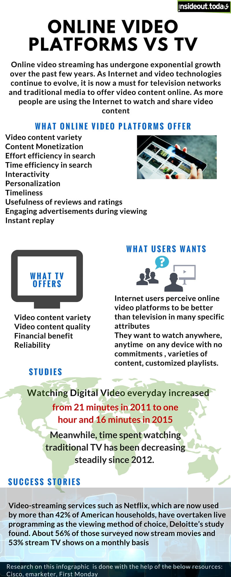 Online video VS TV infographic amended