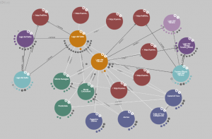 WordLift Graph - Turano Valley