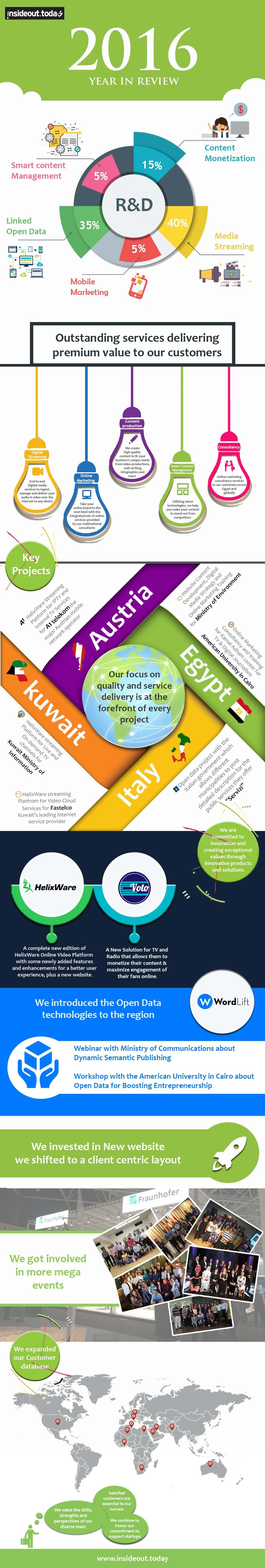 final-2016-infographic-3