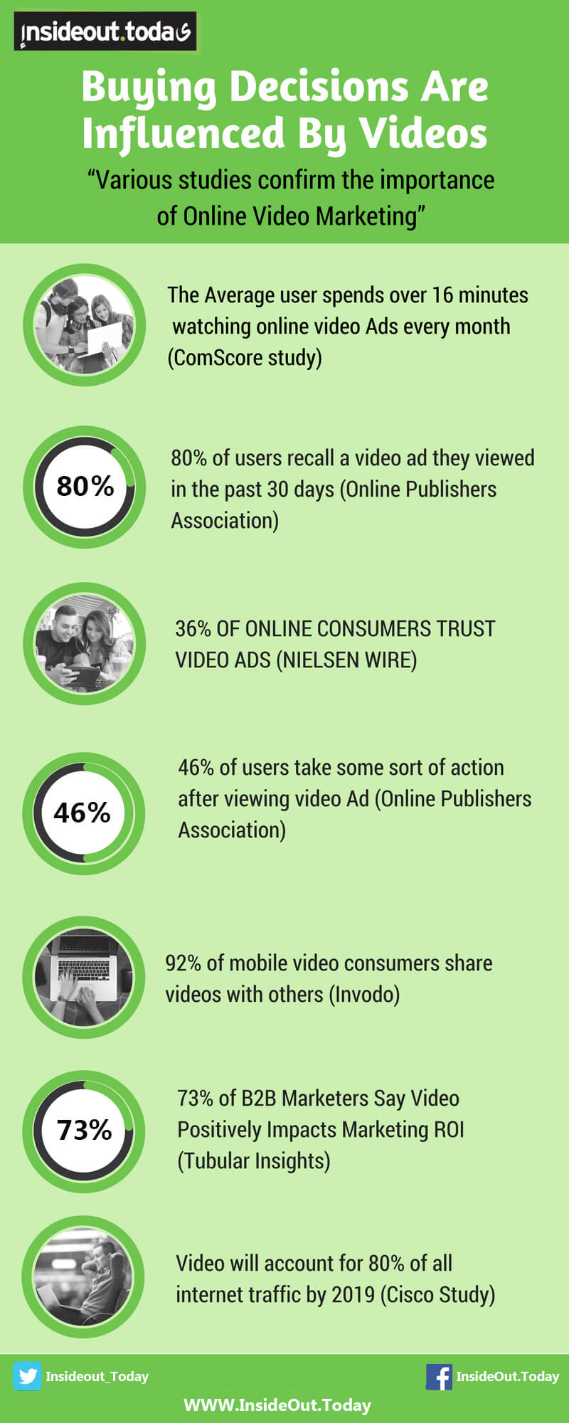 The importance of Online Video Marketing Infographic stats and figures for 2017